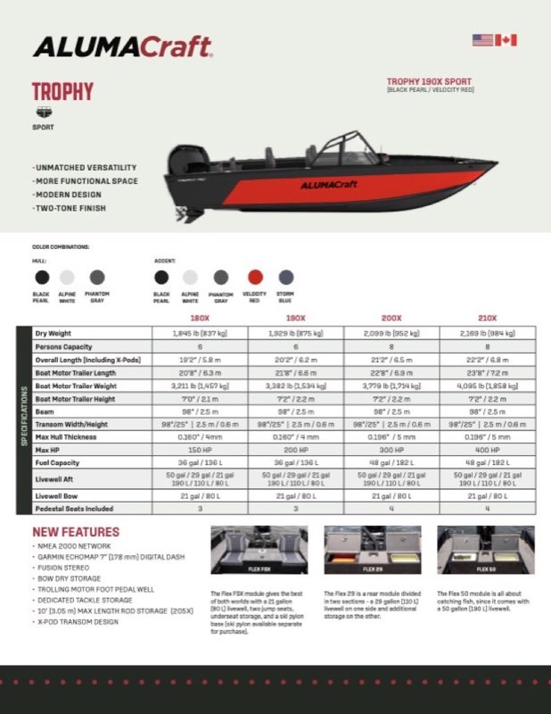Trophy 200X Sport specification sheet